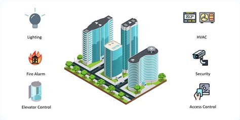 ADI Solutions | Explore Offerings