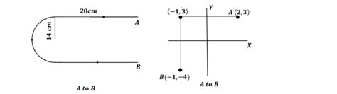 Position Vector of a Straight Line 的图像结果