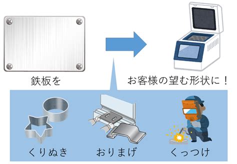Image result for Structural Components of Shell