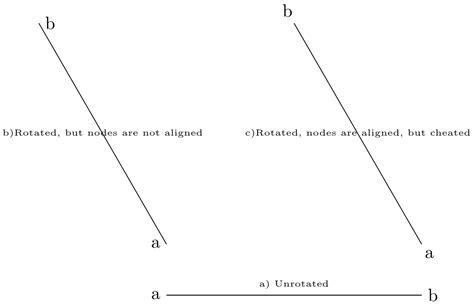 Plot Graph Python 的图像结果
