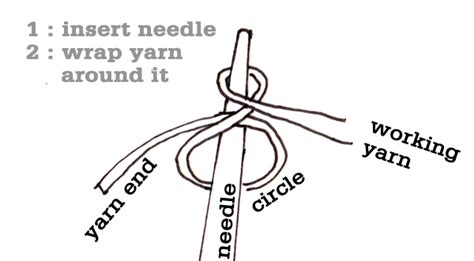 Image result for Pinhole Cast On Tutorial