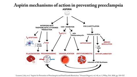 Low dose aspirin use during pregnancy 2021 | PDF