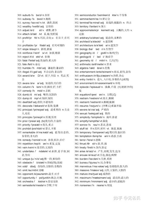 近五年四级真题出现的200个高频词汇 - 知乎