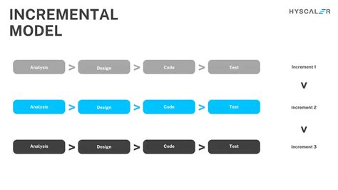 Image result for Software Methodologies