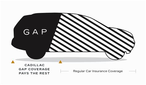 Auto Insurance Gap Coverage 的图像结果