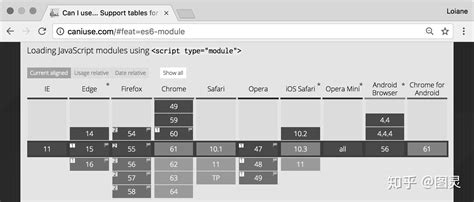 ECMAScript Module 的图像结果