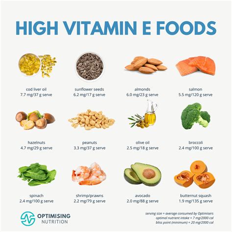Vitamin E Foods List Myths About Vitamin E: Get To Know The Facts