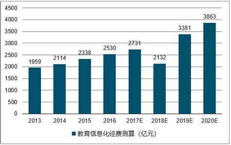 盈利模式怎么写（学会可视化方式分析盈利模式）-掘金网