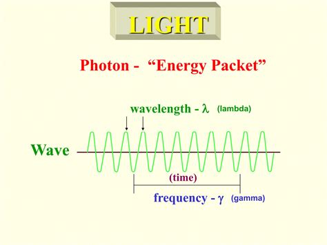 Colorimetry Practical Explained 的图像结果