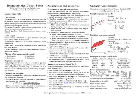 Econometrics Cheat sheet-1 - Econometric model - is a simplified ...