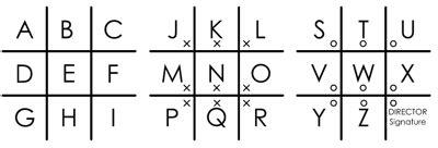 Image result for Tic Tac Toe Code