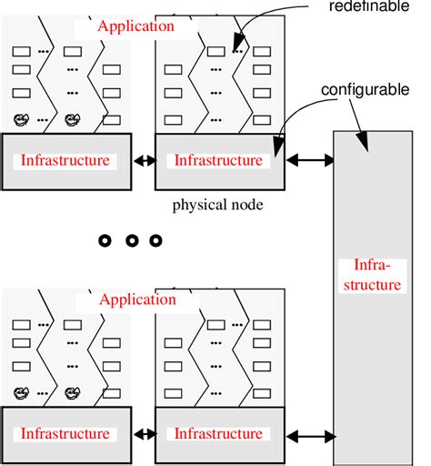 Image result for Application Reference Model
