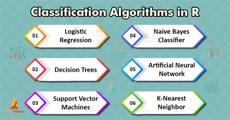 Writing Algorithms Examples 的图像结果