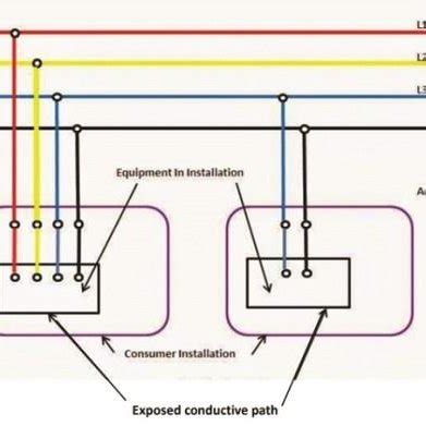 Earthing System 的图像结果