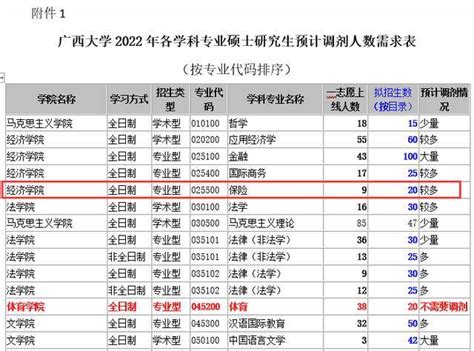 浙江省2018-2021年，新高考上线人数统计详情 - 知乎