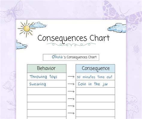 Consequence Chart for Kids Printable PDF | Behavior Chart ...