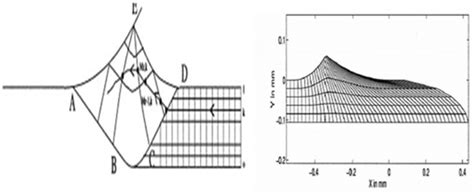 Image result for Column Method Square