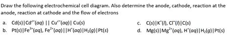 Image result for Anode Cathode Chart