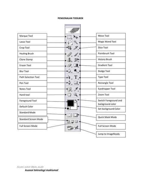 Image result for Photoshop Full Tutorial