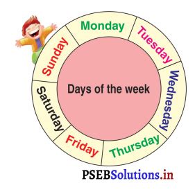 Class 3 Lesson 2 English PSEB 的图像结果