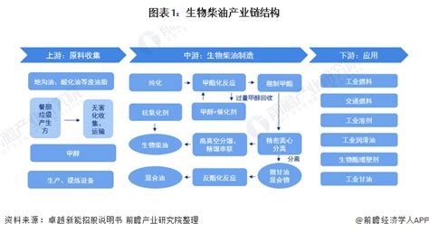 中国石化专家为您解读：汽柴油国六新标准出台变化！_化工仪器网