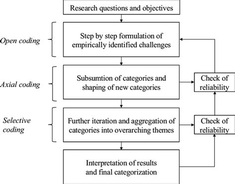 Image result for Process Analytical System Introduction