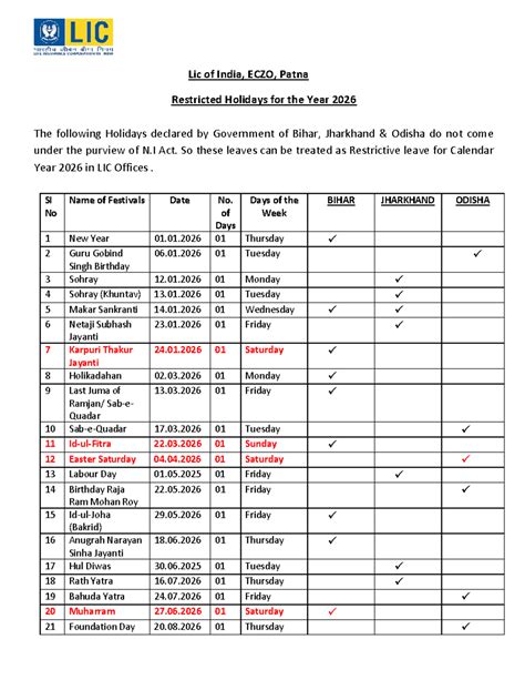 List of Restricted Holidays for LIC of India, ECZO 2026 - Studocu