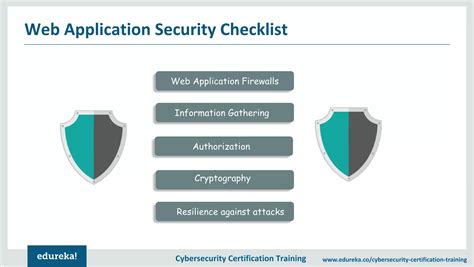 Application Security Certification 的图像结果
