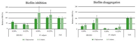 Antibiotics | Special Issue : Chemical Composition and Biological ...