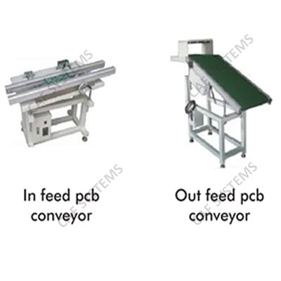 Control & Framing Systems