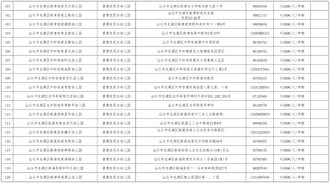 汕头市卫生学校汕头卫生健康学院二期建设项目 变更《建设工程规划许可证》_批后公告_汕头市自然资源局（海洋局）