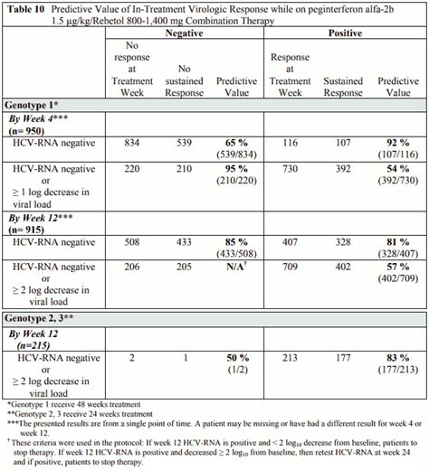 REBETOL Hard capsule Pharmacology - MPI, EU: SmPC - RxReasoner