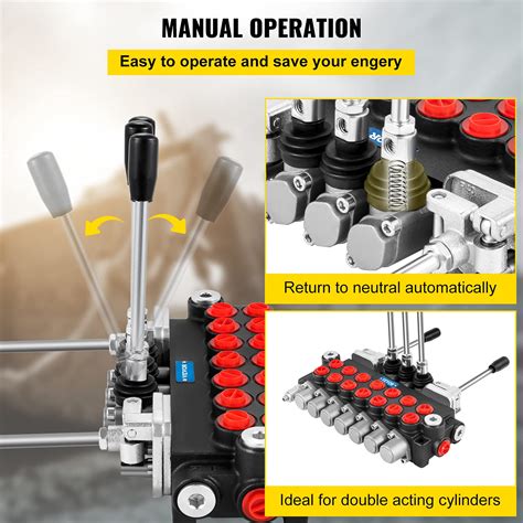 Buy VEVOR Hydraulic Directional Control Valve, 7 Spool Hydraulic Spool ...