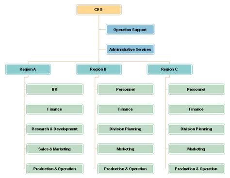Free Geographic Divisional Org Chart Templates