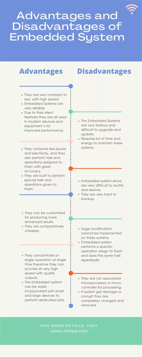 Image result for Advantages of an Embedded Computer System