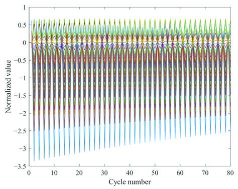 Image result for Matrix Data Visualization Example