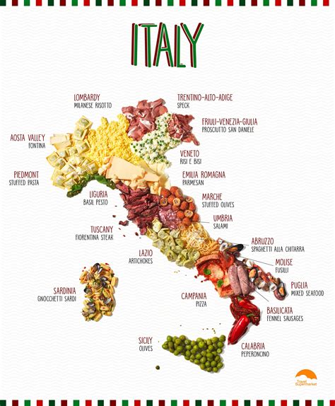 Best Food In Italy: 20 Iconic Regional Foods Of Italy – EFHEC