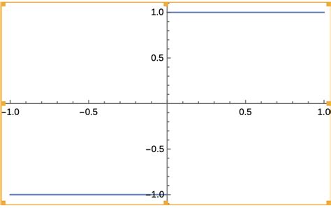 Fourier Series for X 的图像结果