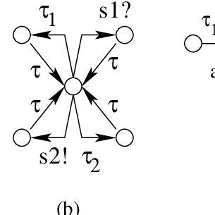 Complex Automaton 的图像结果