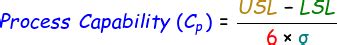 Image result for Process Capability Formula