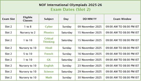 NOF International Olympiad Exams | Classes 1 to 12 | Madhya Pradesh