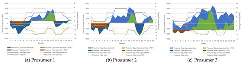 Hybrid Game Trading Mechanism for Virtual Power Plant Based on Main ...