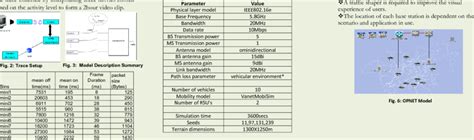 Image result for OPNET Simulator Tutorial