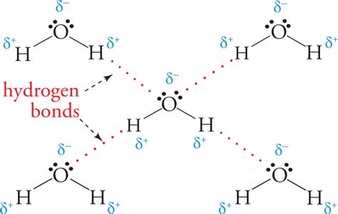 Bonding and Intermolecular Forces