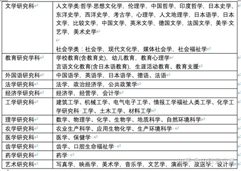 日本读研的申请方式及所需的费用 - 知乎