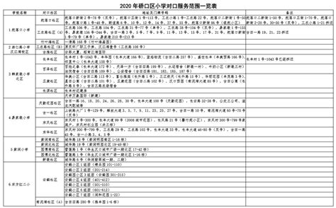 2020武汉硚口区小学对口服务范围一览表(划片范围)_小升初网