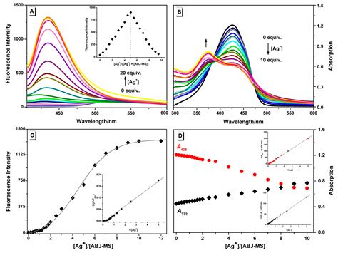 A Simple Schiff Base Probe for Quintuplicate-Metal Analytes with Four ...