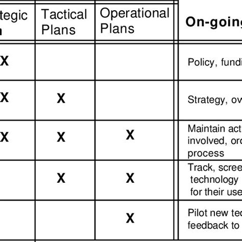 Image result for Software Engineering Process Group
