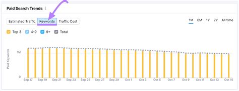 Image result for PPC Campaign Automation