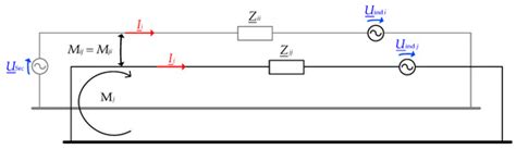 Harmonic Current Distribution in Grounding Systems of Cabled Medium ...